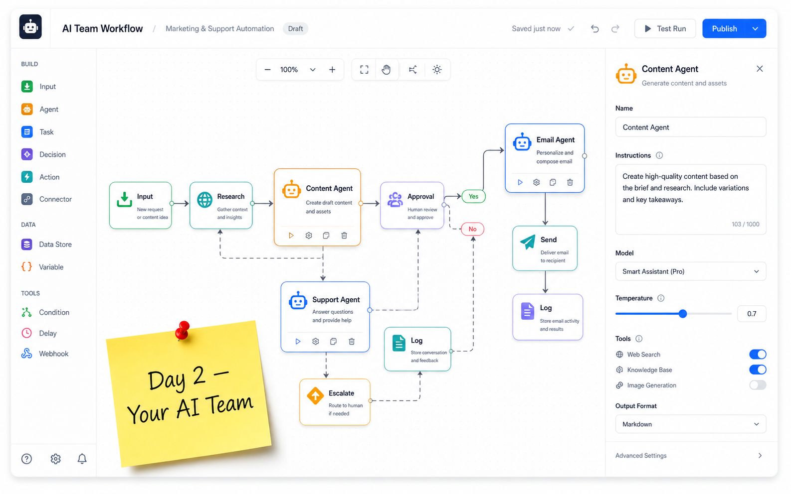 Multi-agent AI Team workflow with Content Agent, Research, Approval branches, Support Agent and Email Agent — what you build on Day 2 of AMM